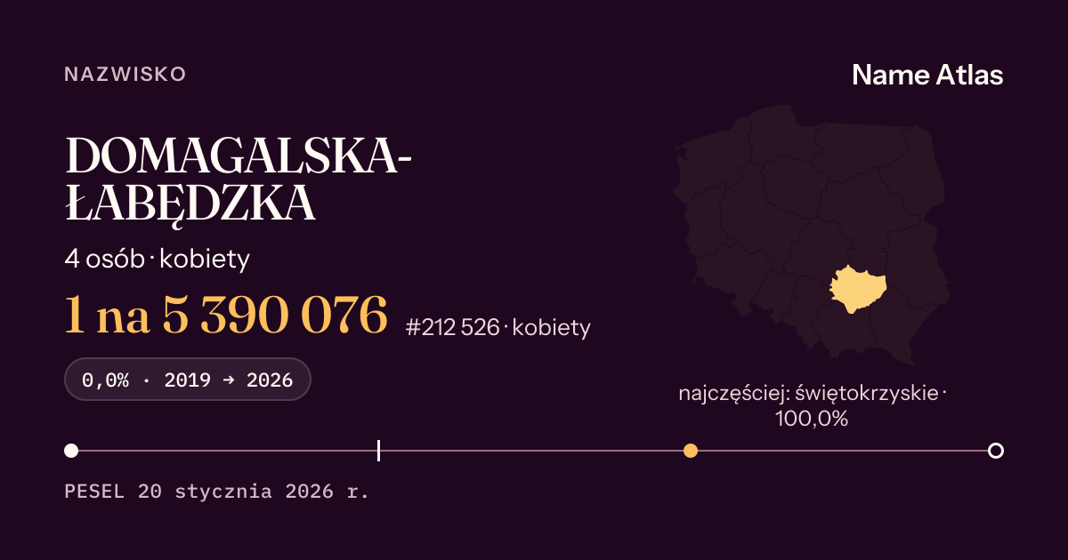 Karta nazwiska z liczbami z rejestru PESEL: DOMAGALSKA-ŁABĘDZKA