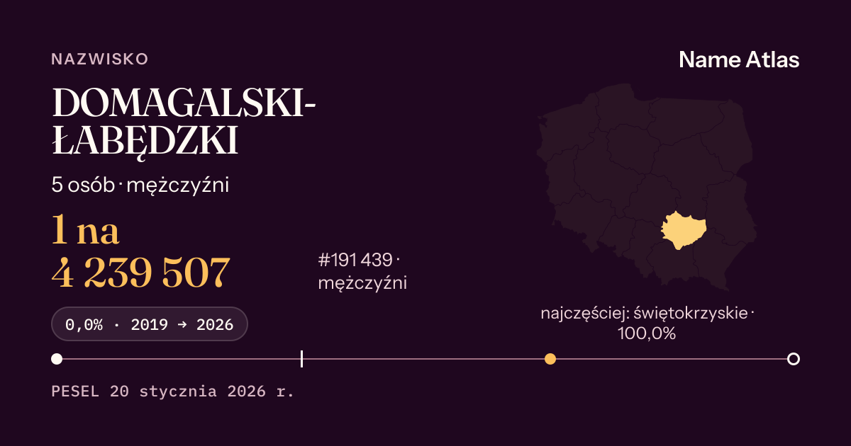 Karta nazwiska z liczbami z rejestru PESEL: DOMAGALSKI-ŁABĘDZKI