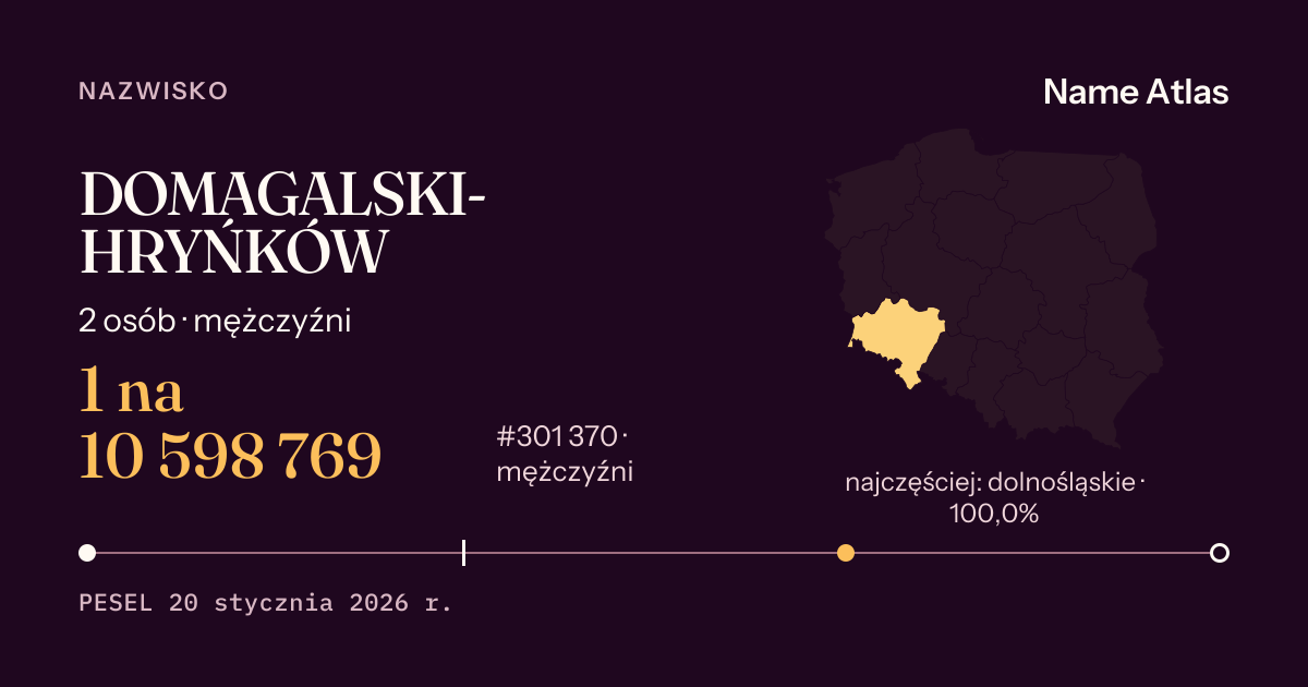 Karta nazwiska z liczbami z rejestru PESEL: DOMAGALSKI-HRYŃKÓW