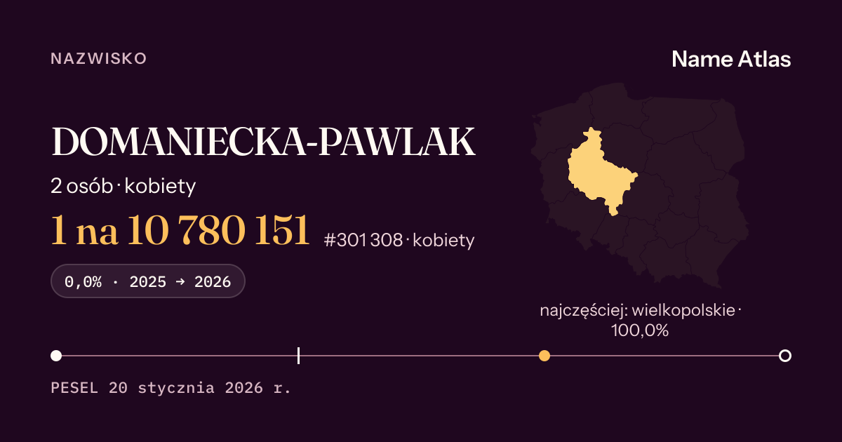 Karta nazwiska z liczbami z rejestru PESEL: DOMANIECKA-PAWLAK