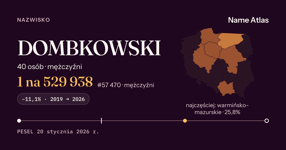 Karta nazwiska z liczbami z rejestru PESEL: DOMBKOWSKI