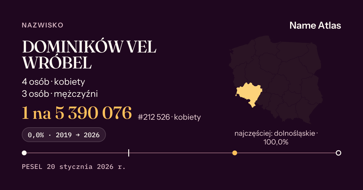 Karta nazwiska z liczbami z rejestru PESEL: DOMINIKÓW VEL WRÓBEL