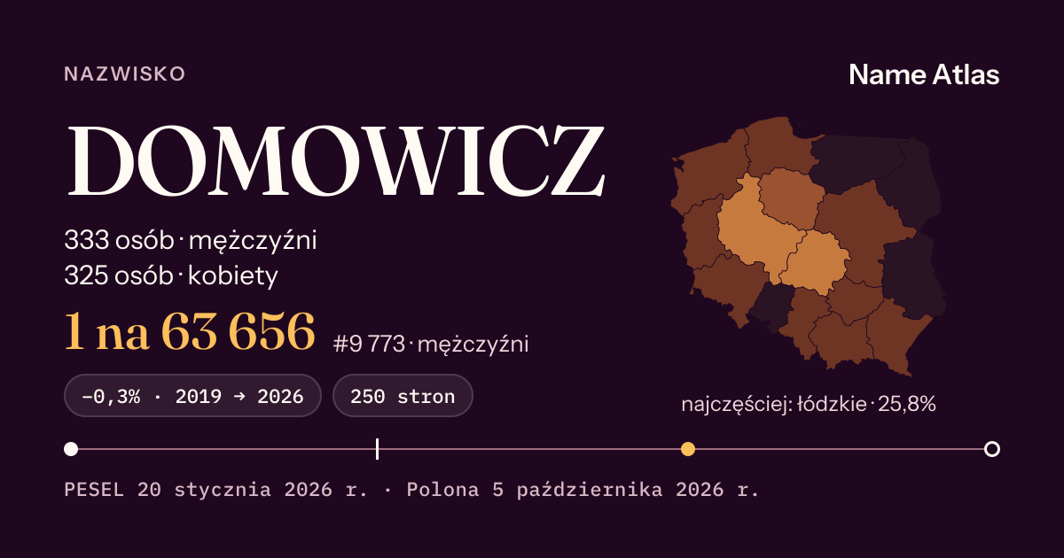 Karta nazwiska z liczbami z rejestru PESEL: DOMOWICZ