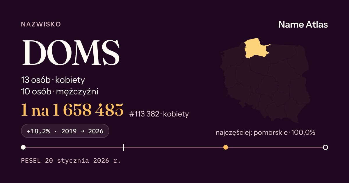 Karta nazwiska z liczbami z rejestru PESEL: DOMS