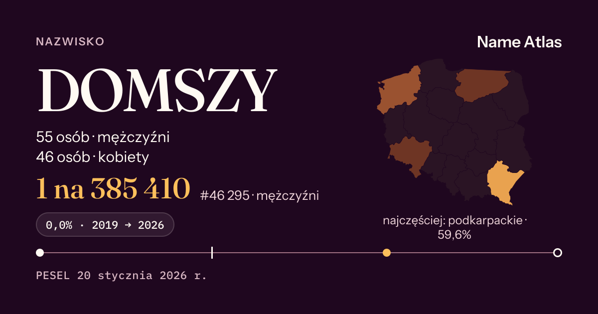Karta nazwiska z liczbami z rejestru PESEL: DOMSZY