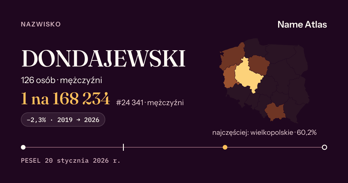 Karta nazwiska z liczbami z rejestru PESEL: DONDAJEWSKI