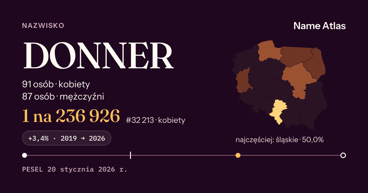 Karta nazwiska z liczbami z rejestru PESEL: DONNER
