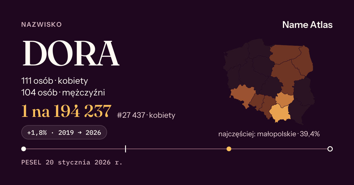 Karta nazwiska z liczbami z rejestru PESEL: DORA