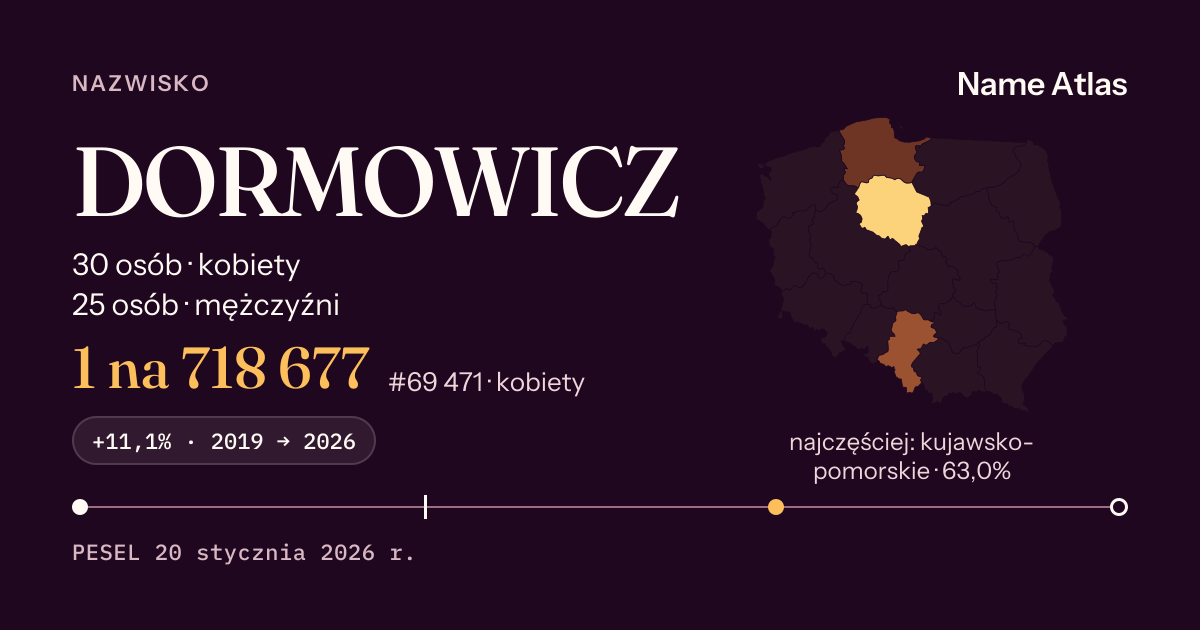 Karta nazwiska z liczbami z rejestru PESEL: DORMOWICZ