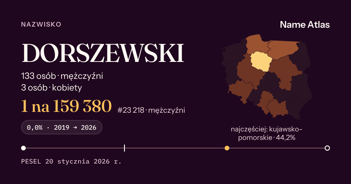 Karta nazwiska z liczbami z rejestru PESEL: DORSZEWSKI