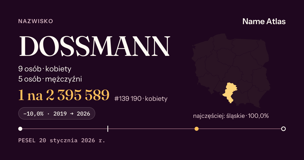 Karta nazwiska z liczbami z rejestru PESEL: DOSSMANN