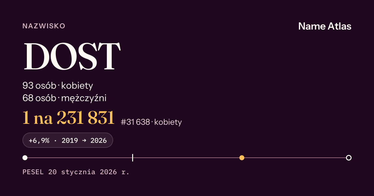 Karta nazwiska z liczbami z rejestru PESEL: DOST