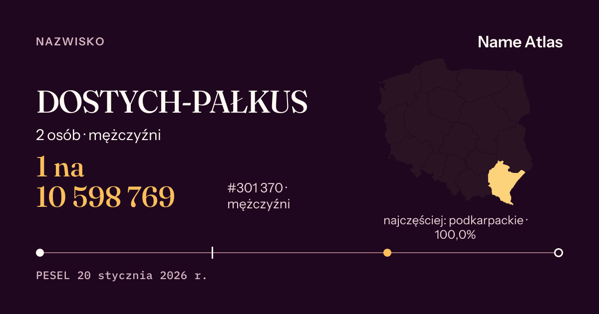 Karta nazwiska z liczbami z rejestru PESEL: DOSTYCH-PAŁKUS
