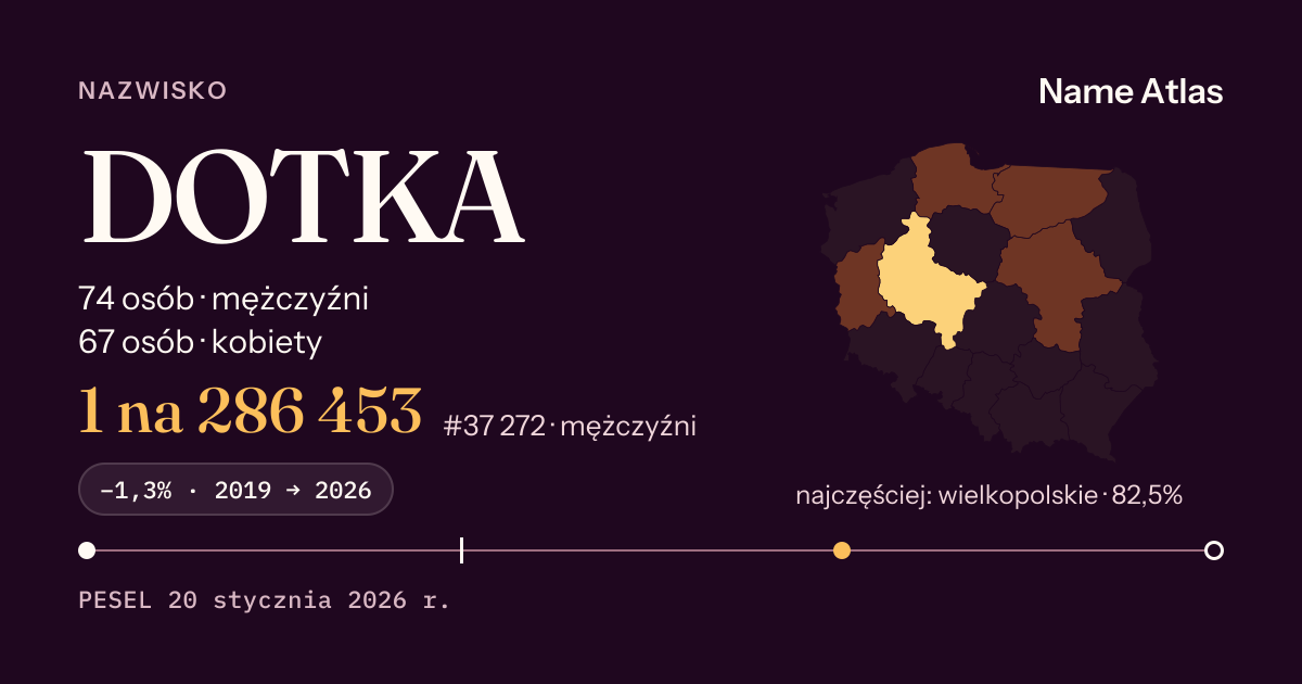 Karta nazwiska z liczbami z rejestru PESEL: DOTKA