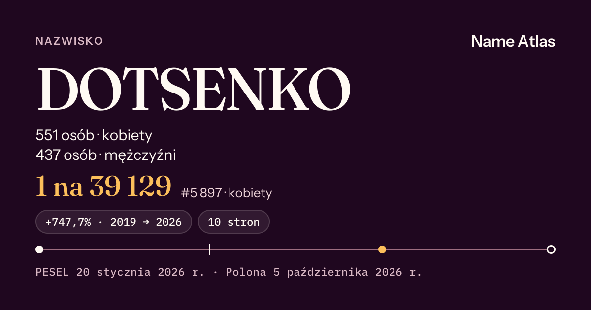 Karta nazwiska z liczbami z rejestru PESEL: DOTSENKO