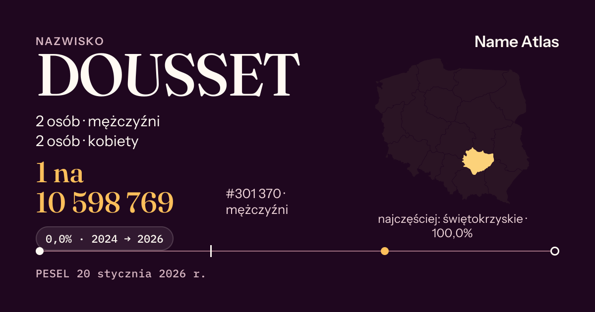 Karta nazwiska z liczbami z rejestru PESEL: DOUSSET