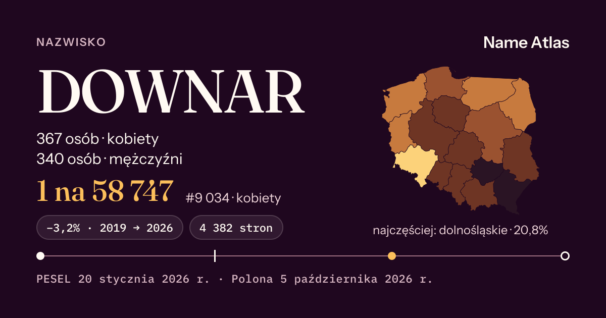 Karta nazwiska z liczbami z rejestru PESEL: DOWNAR