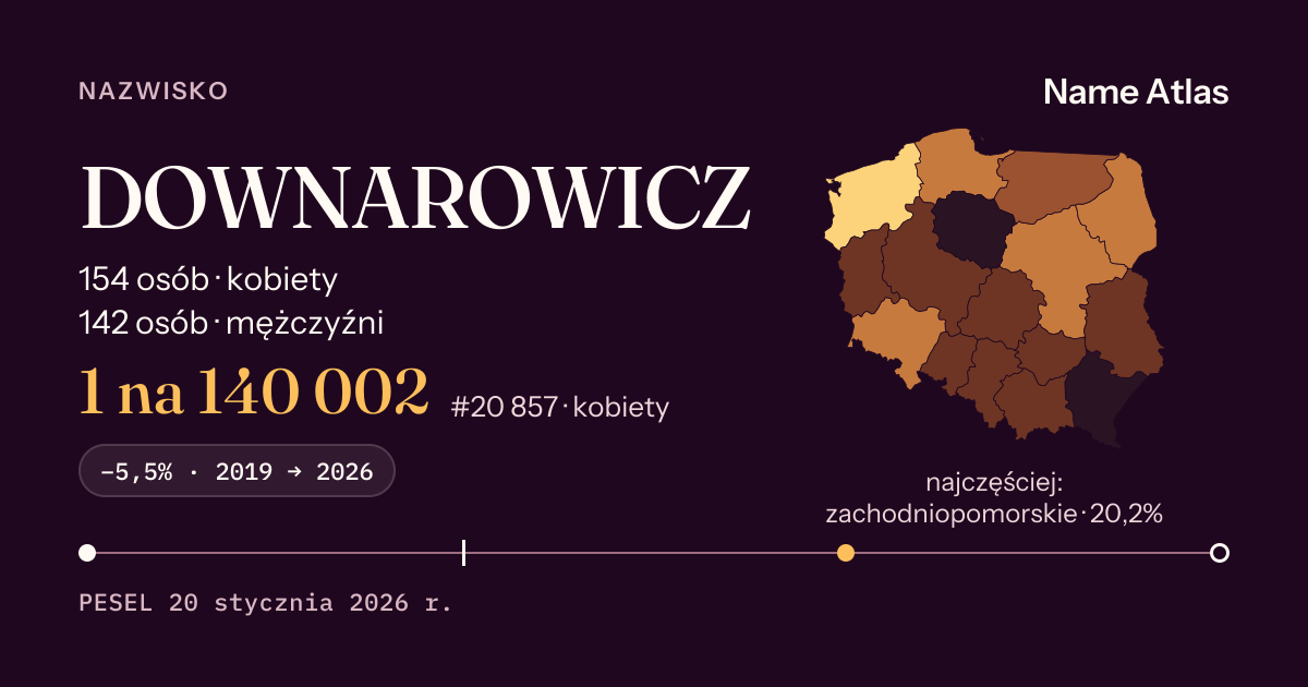 Karta nazwiska z liczbami z rejestru PESEL: DOWNAROWICZ