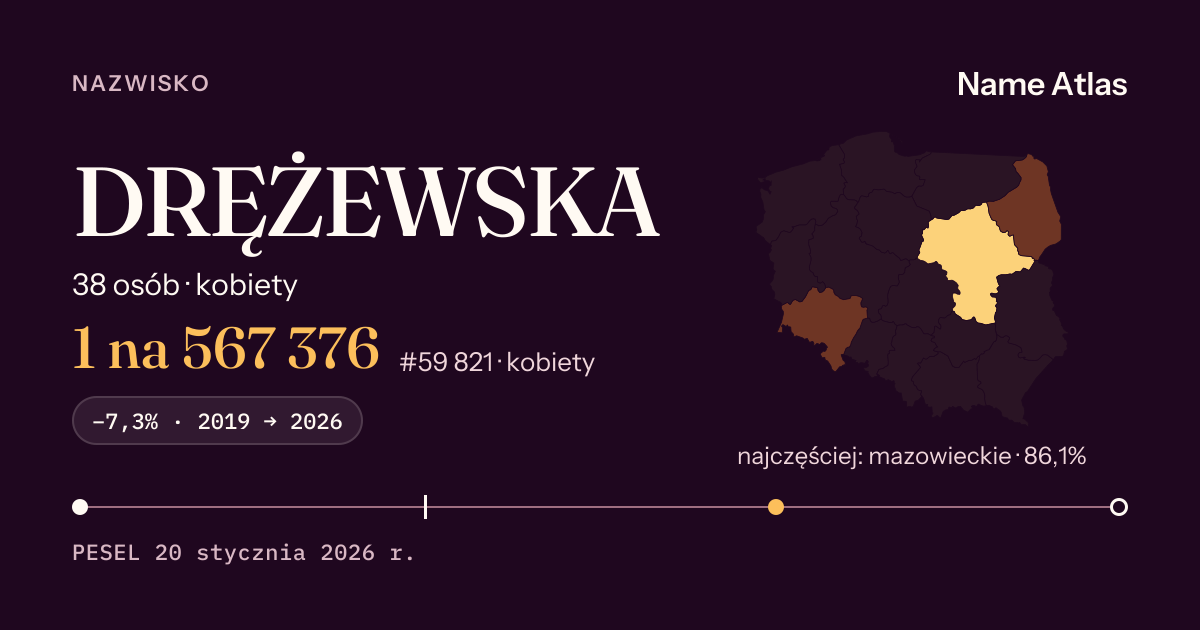 Karta nazwiska z liczbami z rejestru PESEL: DRĘŻEWSKA