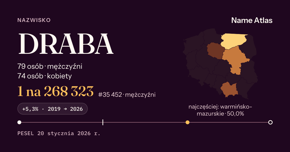 Karta nazwiska z liczbami z rejestru PESEL: DRABA