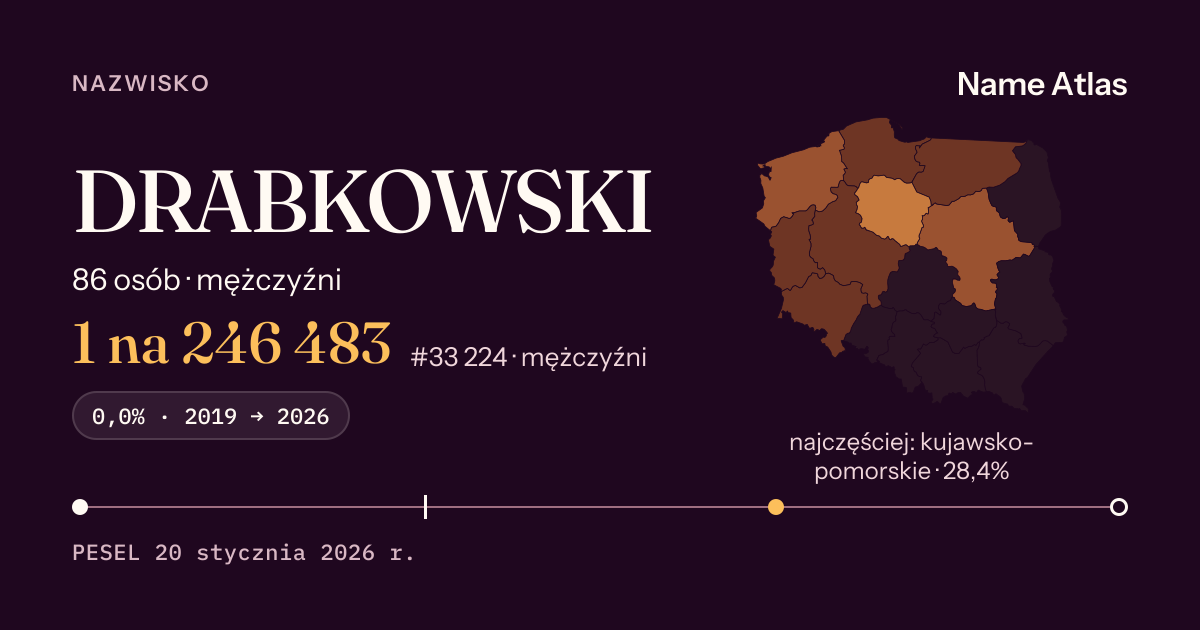Karta nazwiska z liczbami z rejestru PESEL: DRABKOWSKI