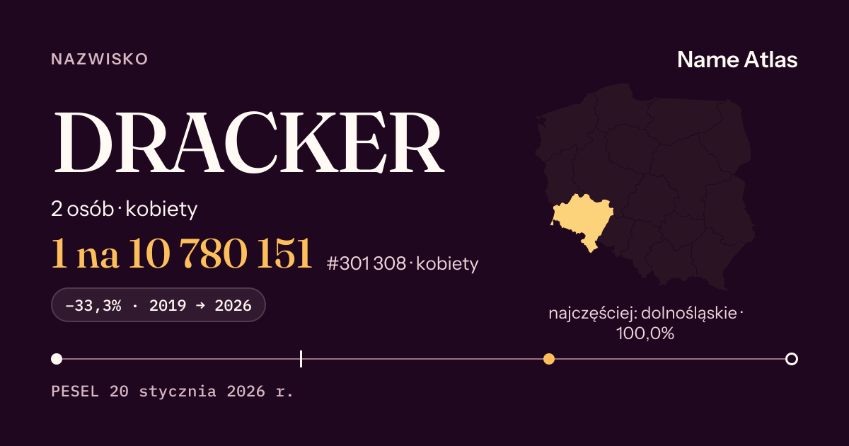 Karta nazwiska z liczbami z rejestru PESEL: DRACKER