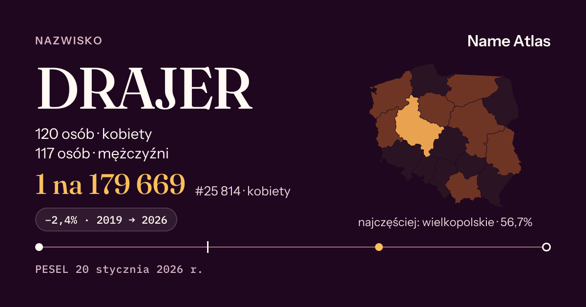 Karta nazwiska z liczbami z rejestru PESEL: DRAJER