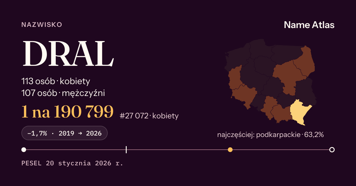 Karta nazwiska z liczbami z rejestru PESEL: DRAL