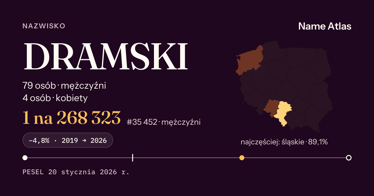 Karta nazwiska z liczbami z rejestru PESEL: DRAMSKI