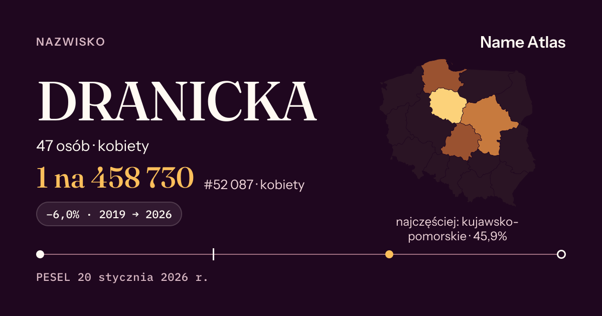 Karta nazwiska z liczbami z rejestru PESEL: DRANICKA