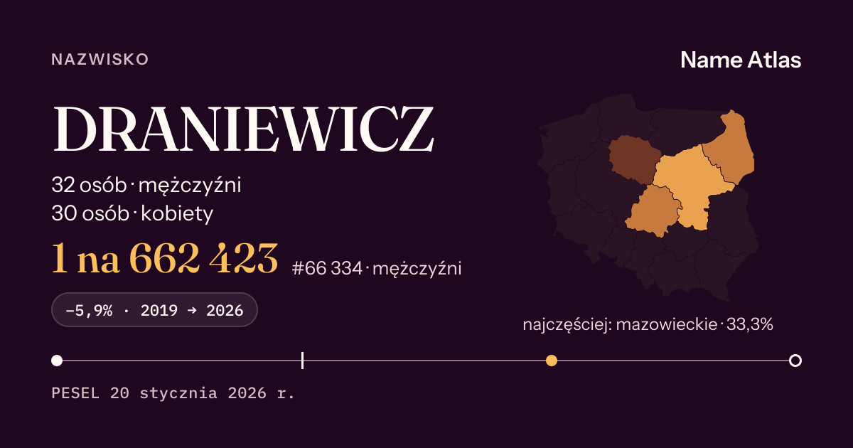 Karta nazwiska z liczbami z rejestru PESEL: DRANIEWICZ