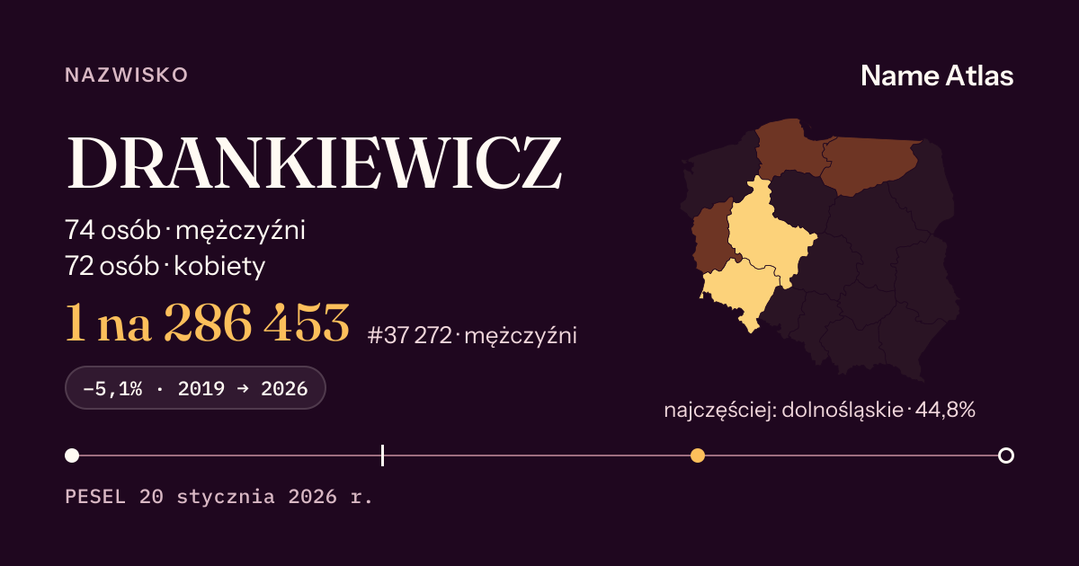 Karta nazwiska z liczbami z rejestru PESEL: DRANKIEWICZ