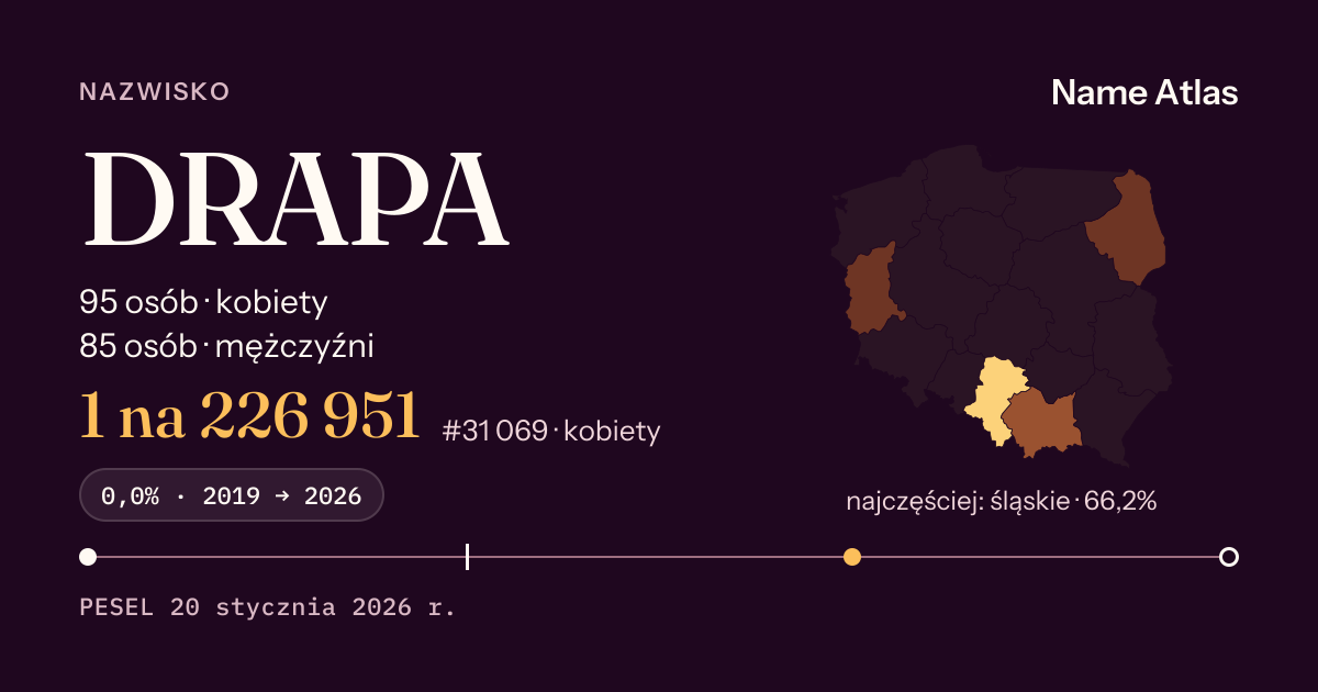 Karta nazwiska z liczbami z rejestru PESEL: DRAPA