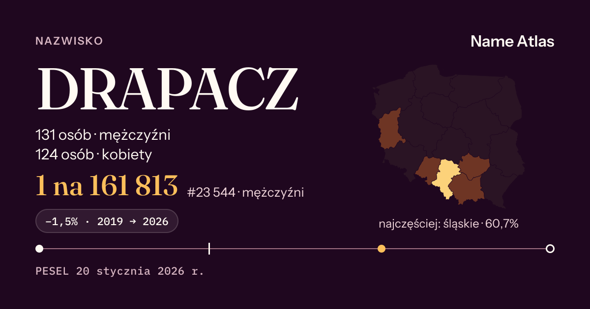 Karta nazwiska z liczbami z rejestru PESEL: DRAPACZ