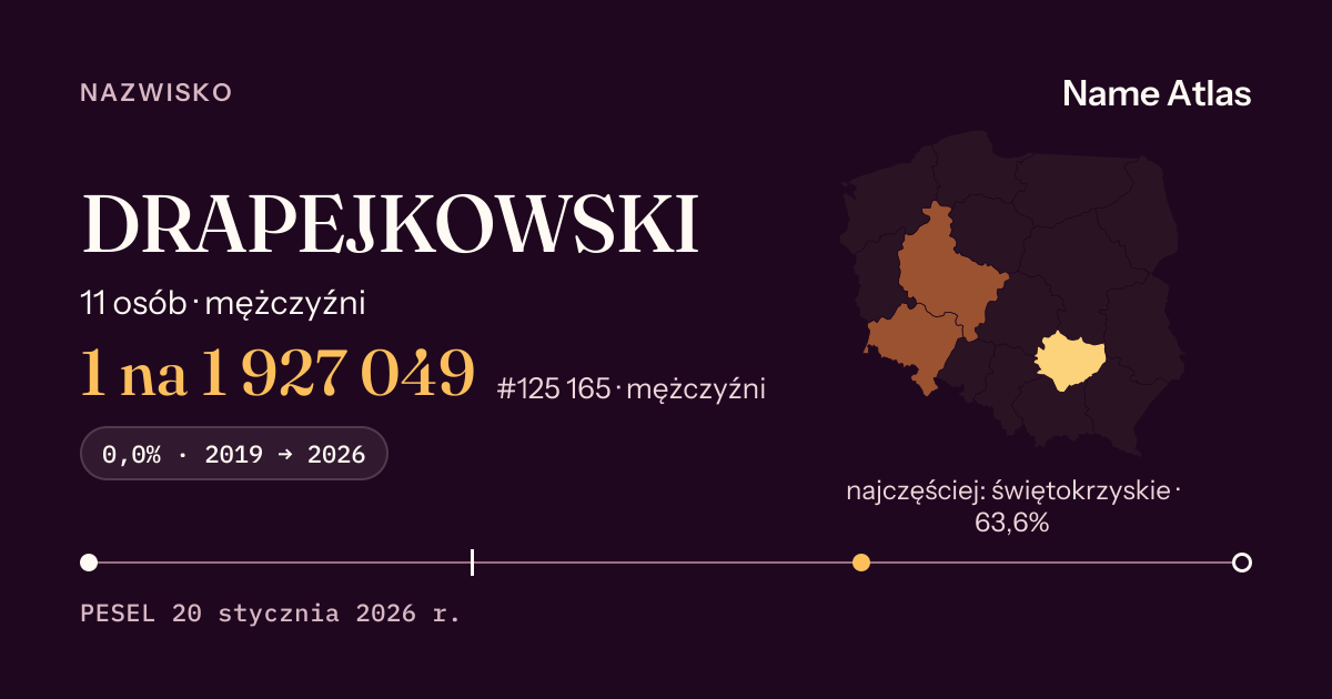 Karta nazwiska z liczbami z rejestru PESEL: DRAPEJKOWSKI