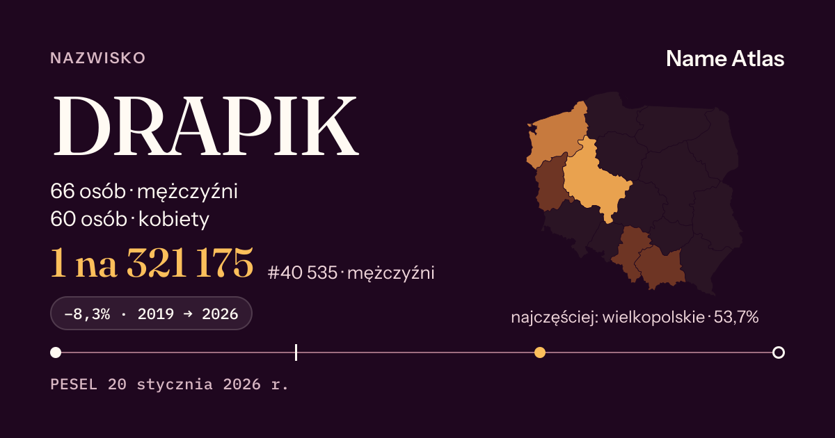 Karta nazwiska z liczbami z rejestru PESEL: DRAPIK