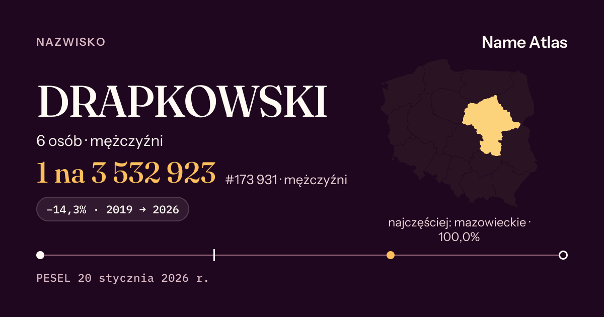 Karta nazwiska z liczbami z rejestru PESEL: DRAPKOWSKI