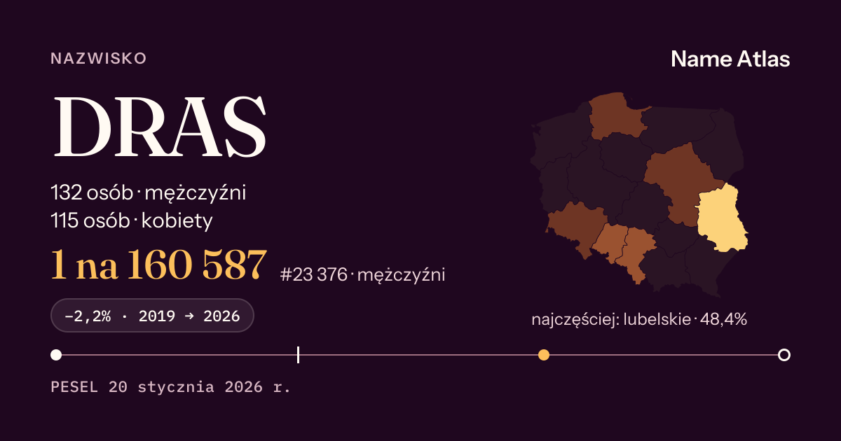 Karta nazwiska z liczbami z rejestru PESEL: DRAS