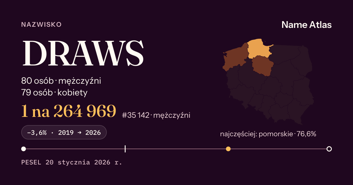 Karta nazwiska z liczbami z rejestru PESEL: DRAWS