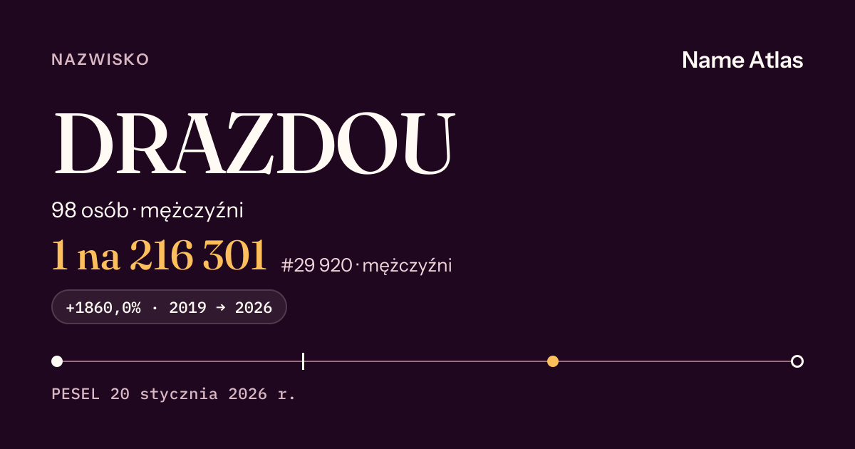 Karta nazwiska z liczbami z rejestru PESEL: DRAZDOU
