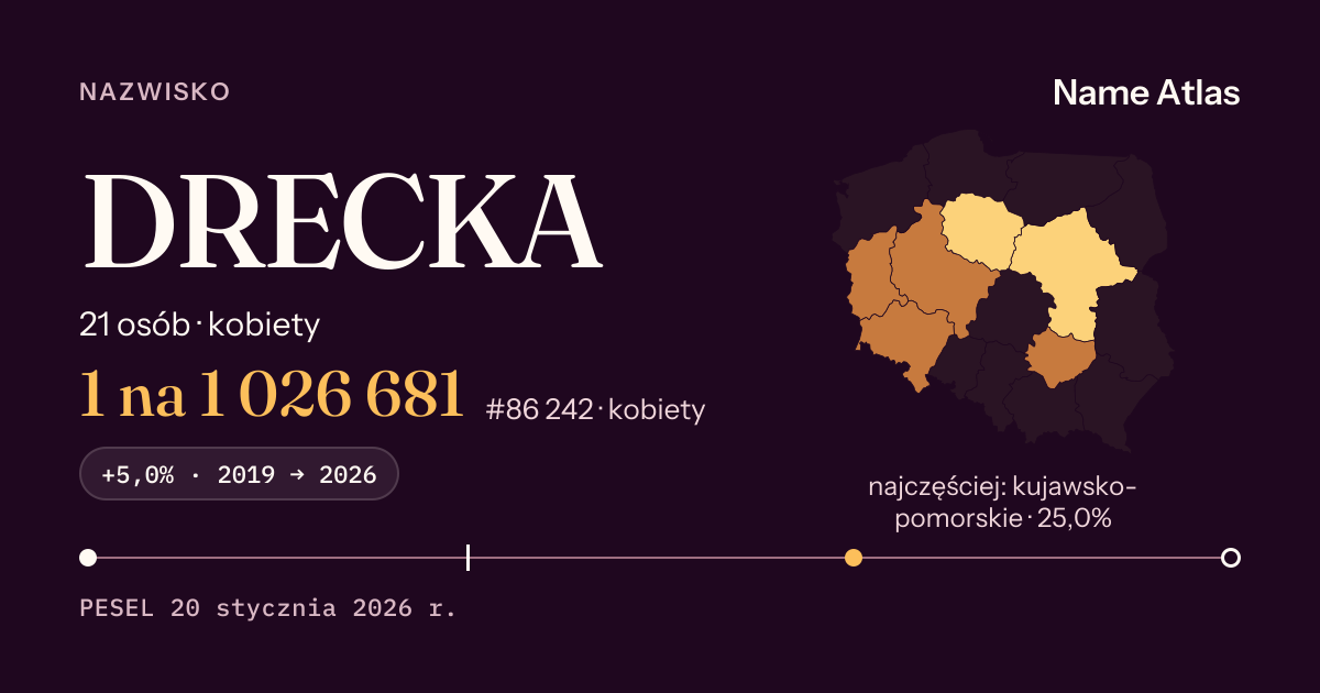 Karta nazwiska z liczbami z rejestru PESEL: DRECKA