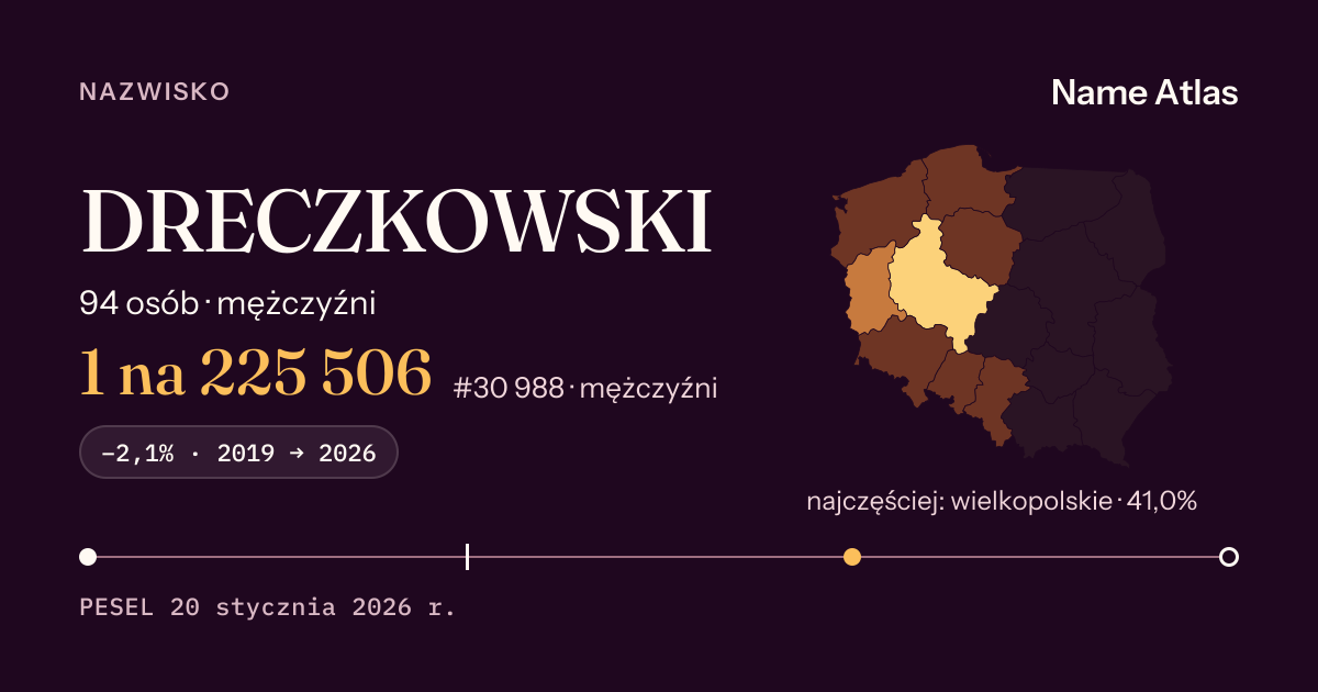Karta nazwiska z liczbami z rejestru PESEL: DRECZKOWSKI