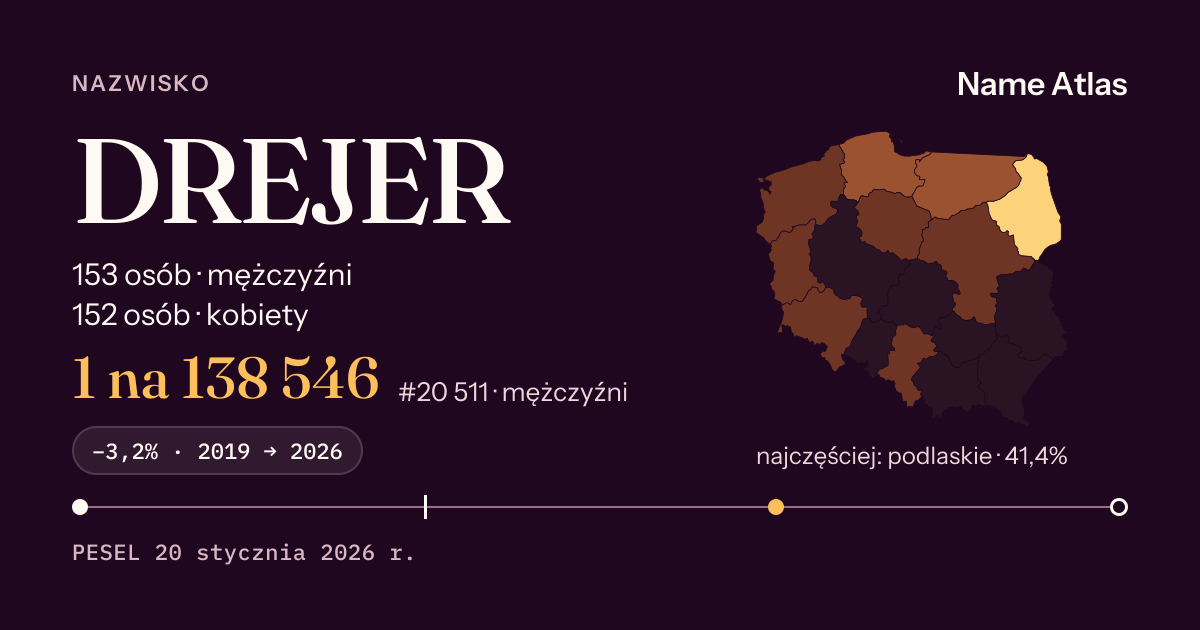 Karta nazwiska z liczbami z rejestru PESEL: DREJER