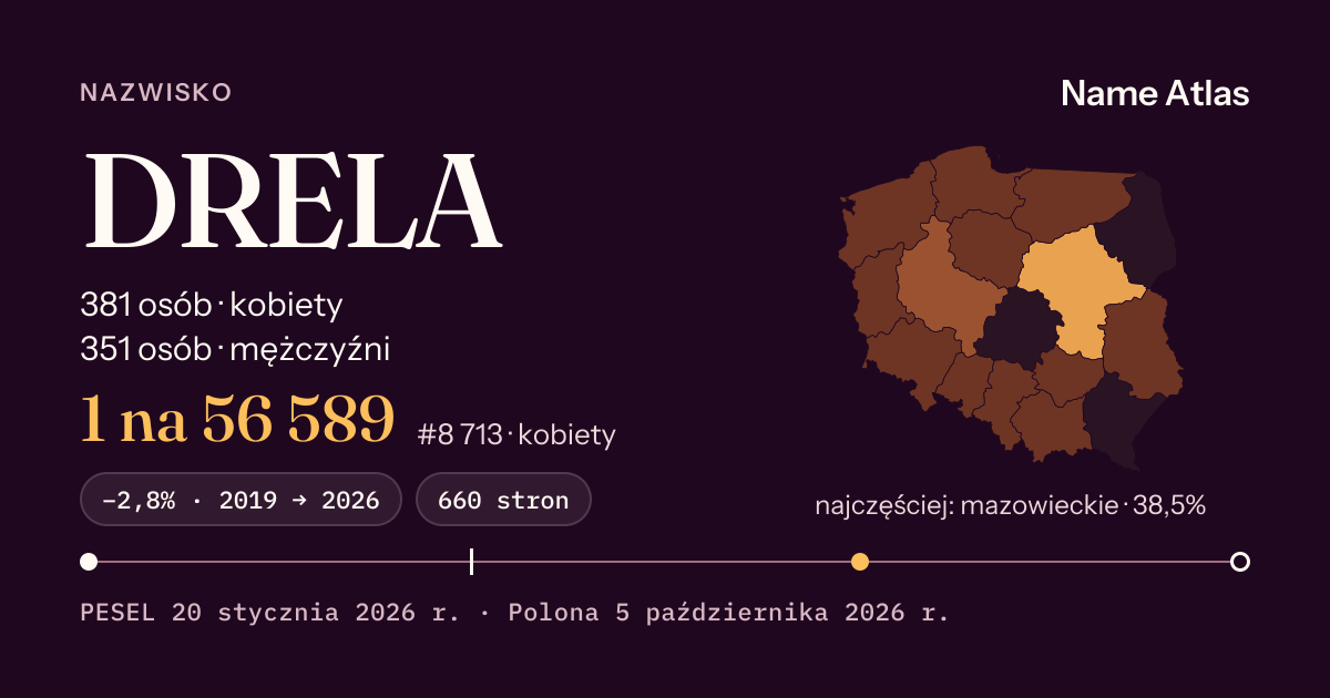 Karta nazwiska z liczbami z rejestru PESEL: DRELA