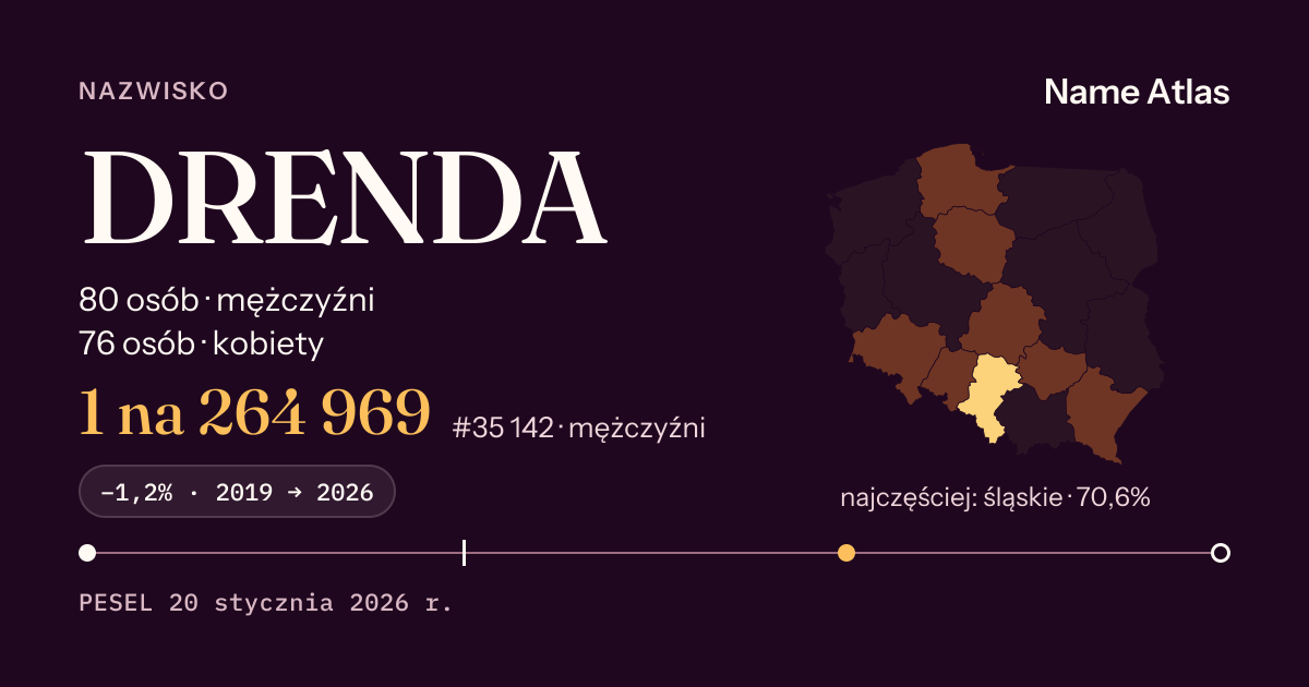 Karta nazwiska z liczbami z rejestru PESEL: DRENDA