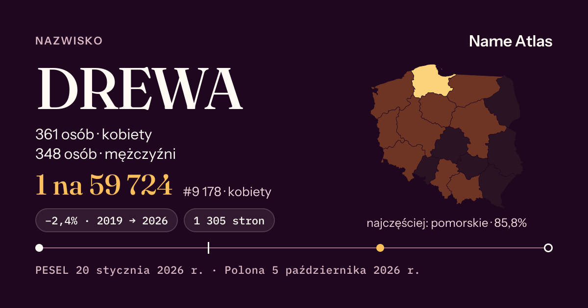 Karta nazwiska z liczbami z rejestru PESEL: DREWA