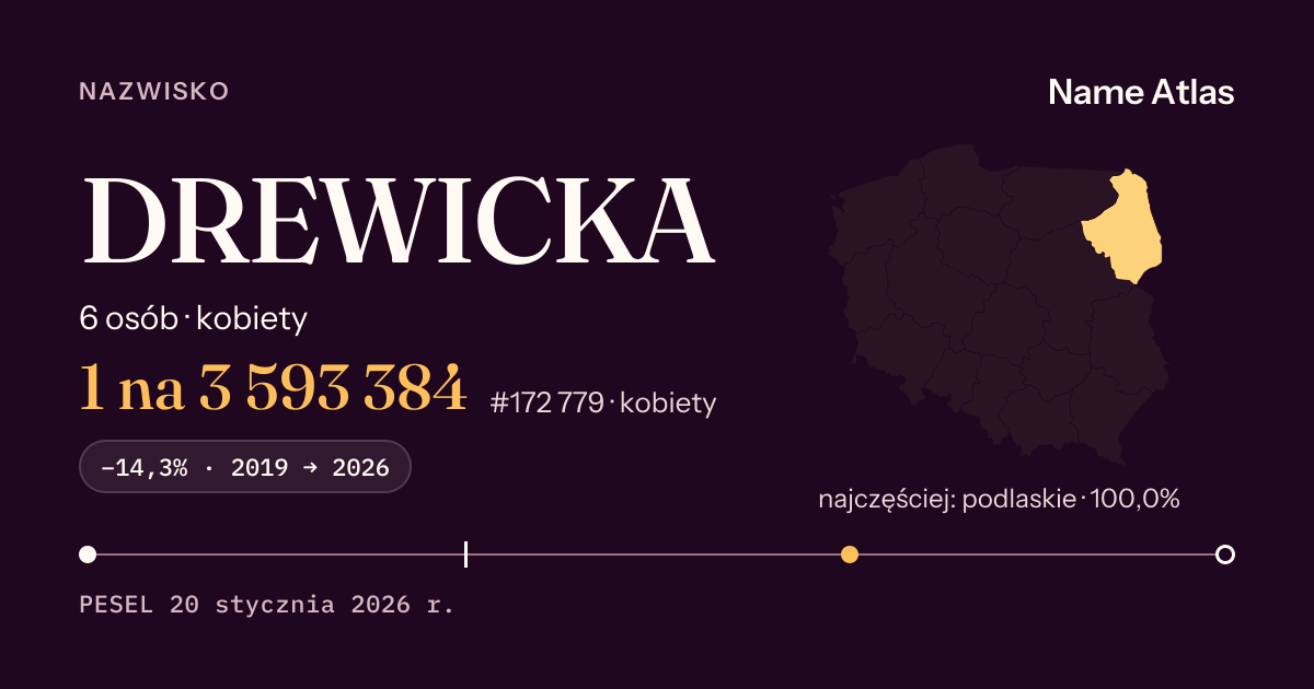 Karta nazwiska z liczbami z rejestru PESEL: DREWICKA