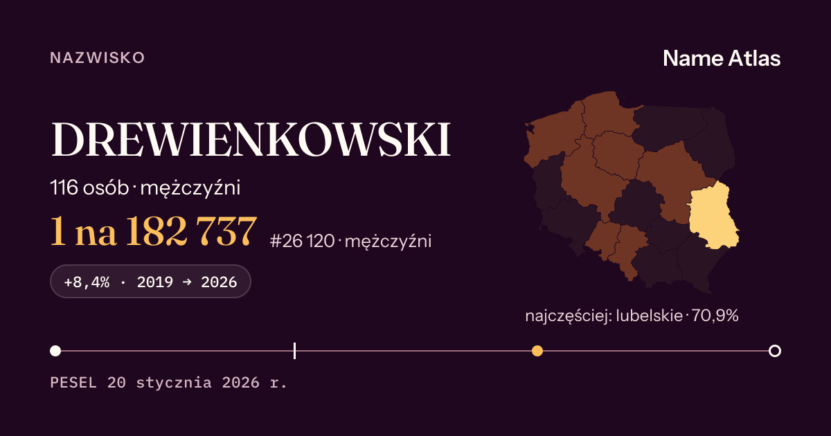 Karta nazwiska z liczbami z rejestru PESEL: DREWIENKOWSKI