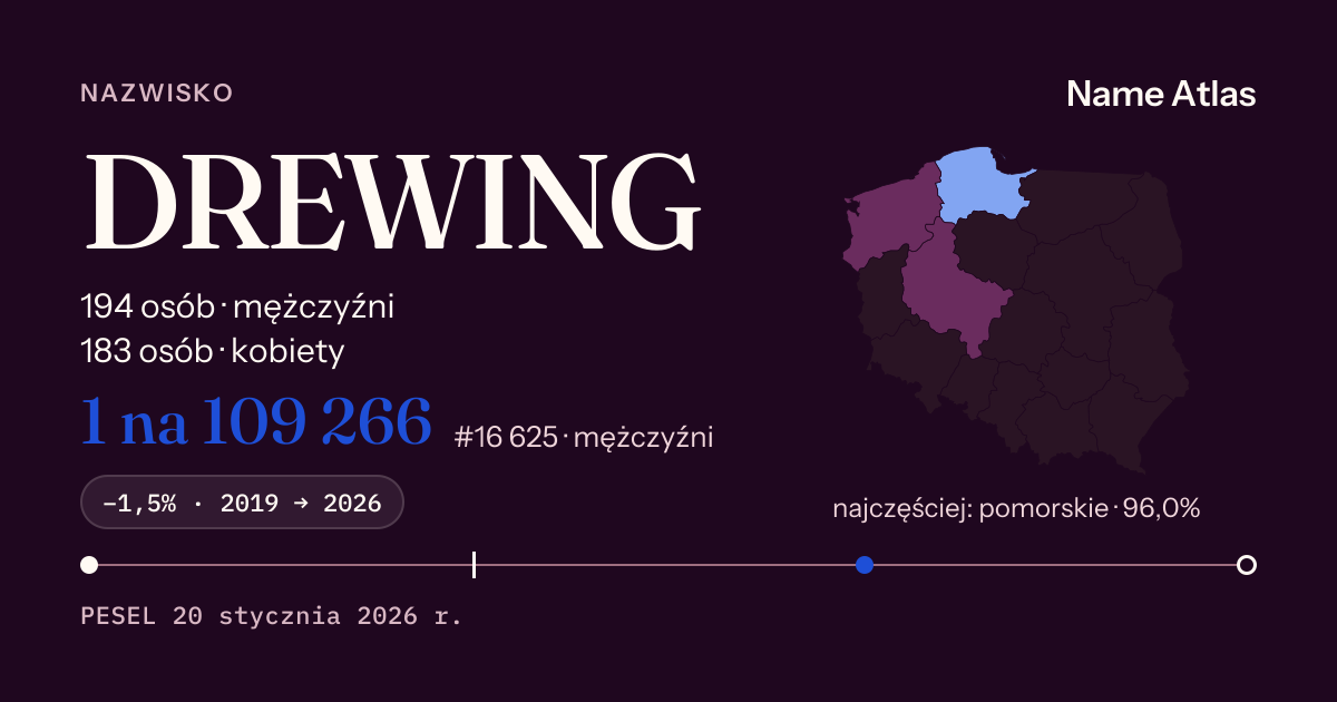 Karta nazwiska z liczbami z rejestru PESEL: DREWING