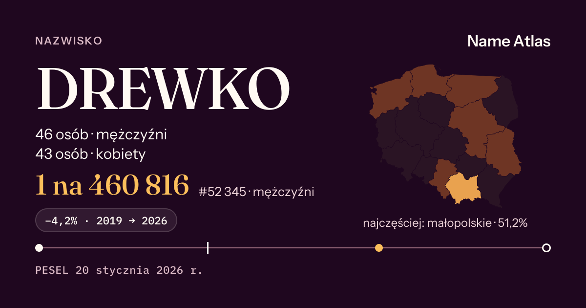 Karta nazwiska z liczbami z rejestru PESEL: DREWKO